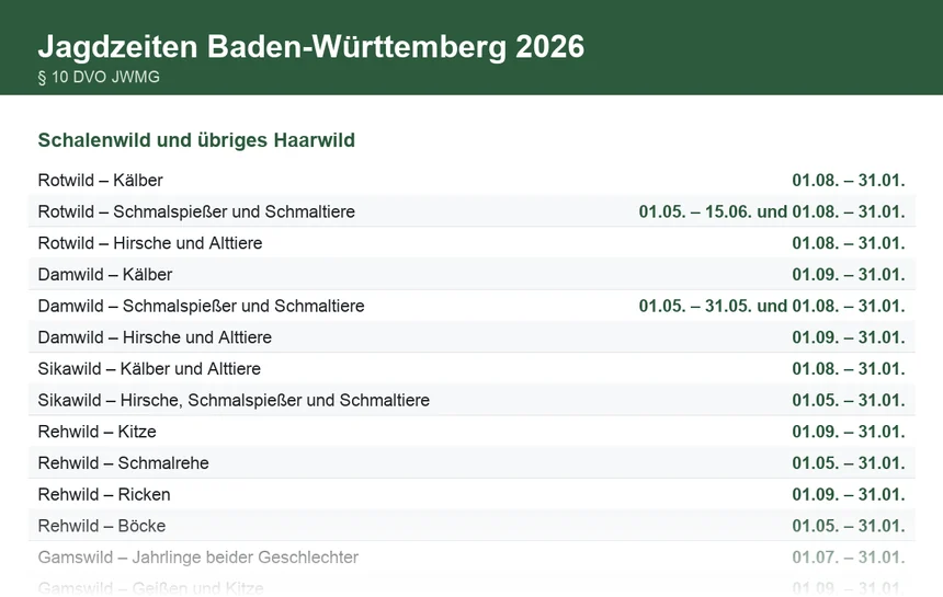 Tabelle der Jagdzeiten in Baden-Württemberg, Stand 10.02.2026, mit Wildarten und den zugehörigen Jagdzeiten
